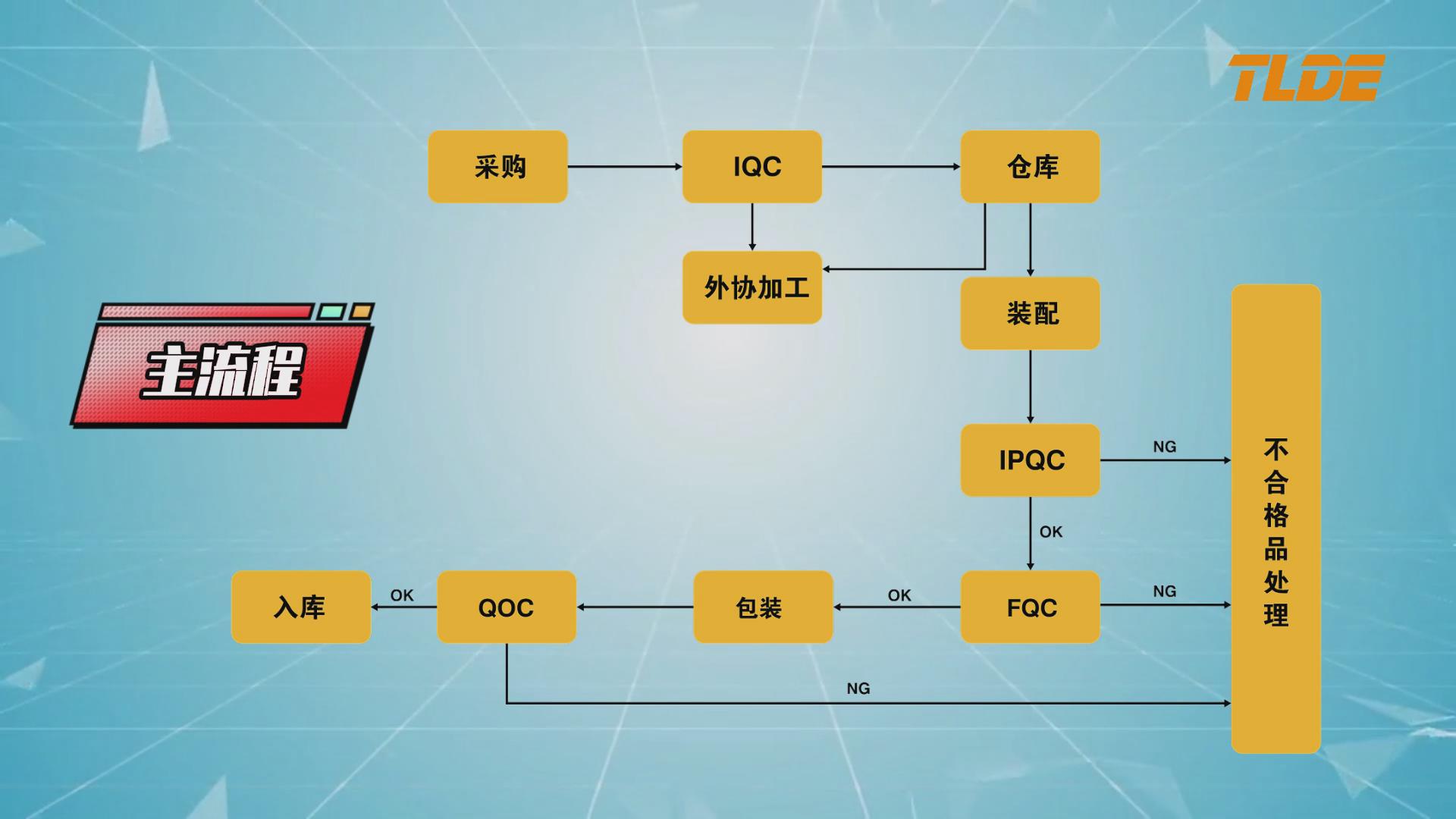 777钱柜机电（TLDE泰莱德自动化） 产品质量检测流程介绍！